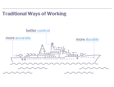 traditional ways of working