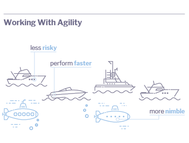 working with agility