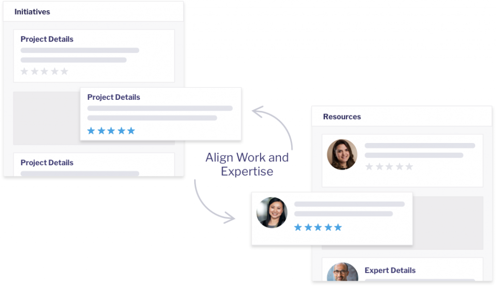 Align work and experience.