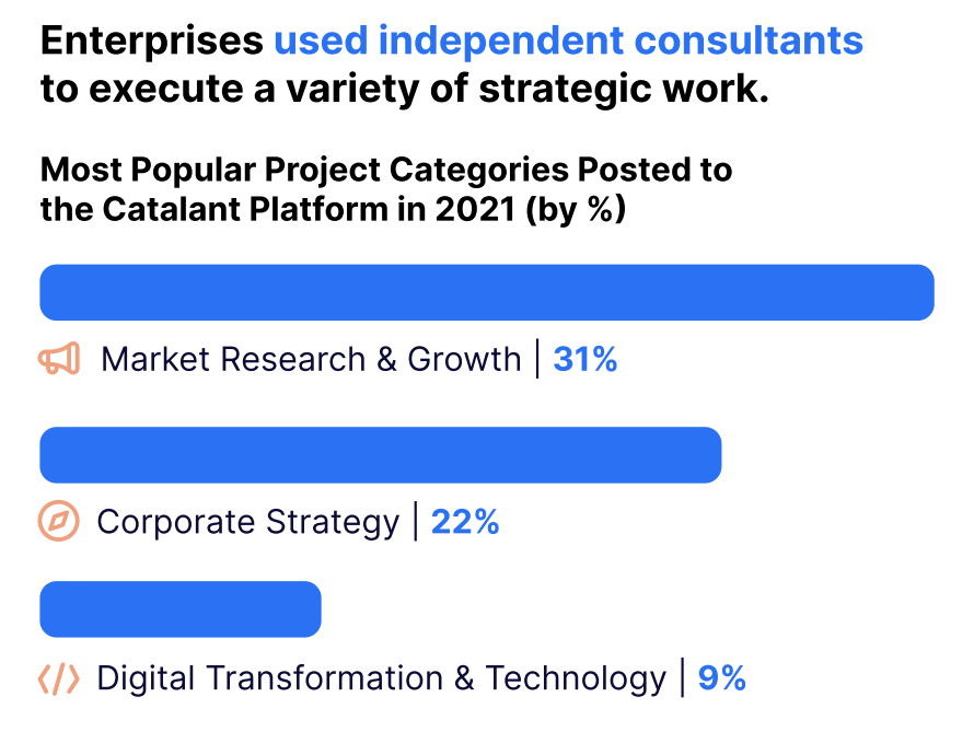 expert marketplace: enterprises used independent consultants to execute strategic work