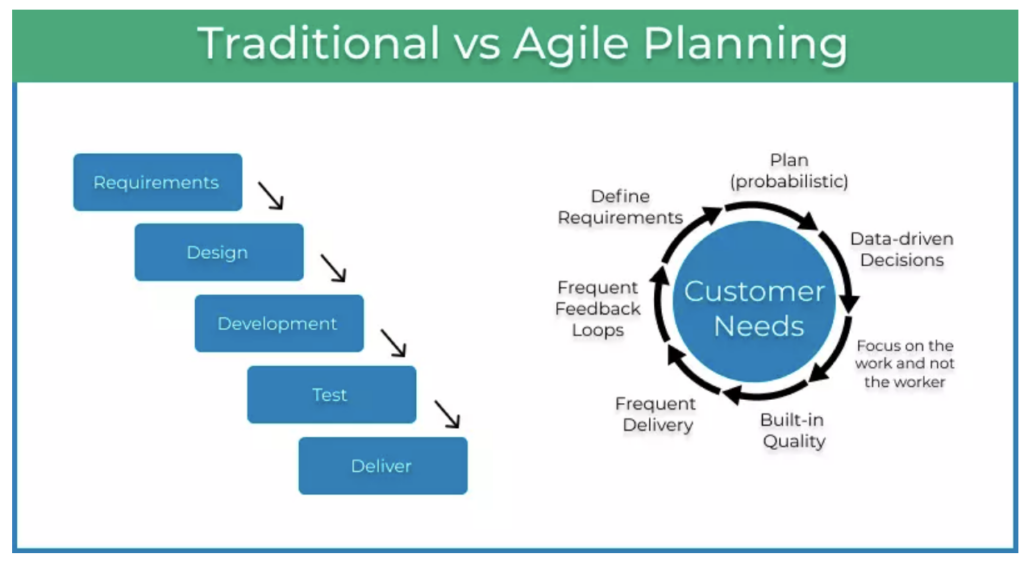business agility model featuring traditional planning versus agile planning