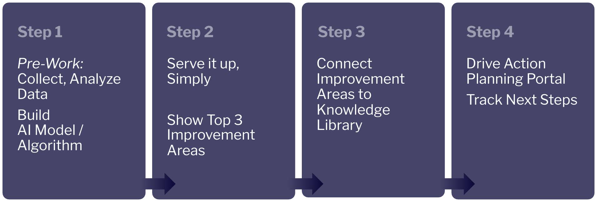 Blog Graphic_Unlocking Operational Transformation with AI_SM