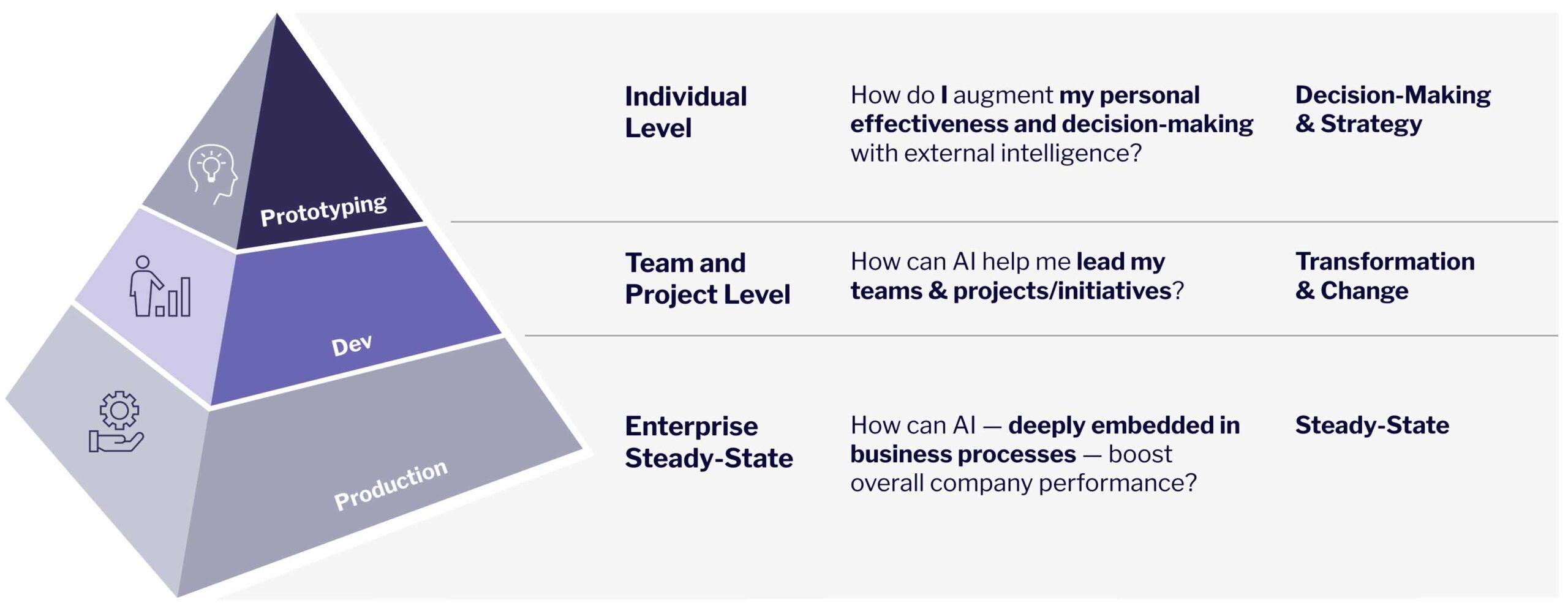 Why Leaders Need to Get Hands-On with GenAI _ Img 1