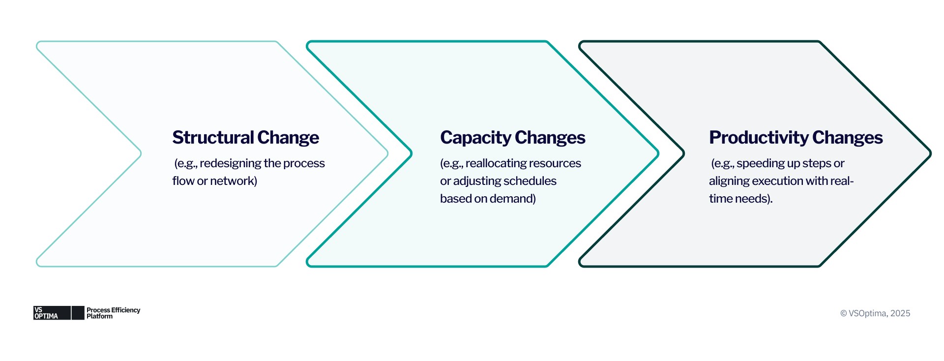 Accelerating Process Improvement with Digital Twins_ A Retail Case Study