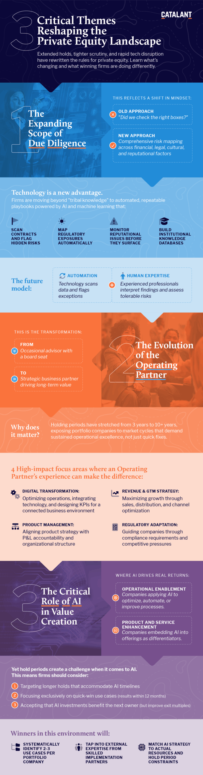 Private equity trends infographic